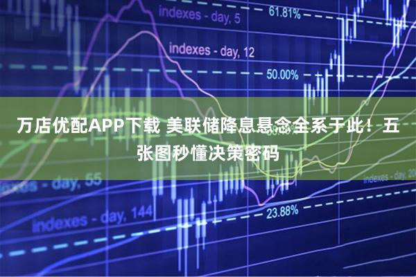 万店优配APP下载 美联储降息悬念全系于此！五张图秒懂决策密码